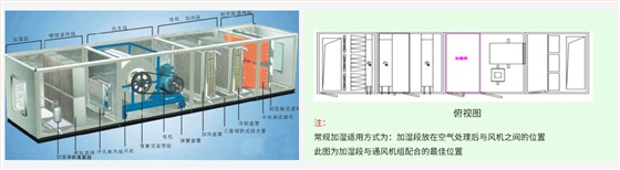 组合式空气处理机组