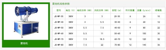 雾炮机设备及规格参数