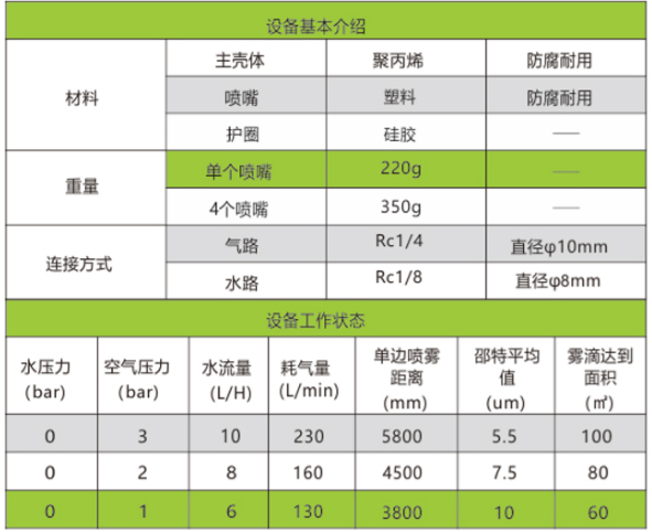 设备参数