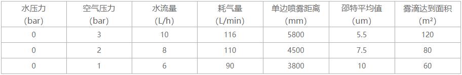 智能喷雾加湿参数