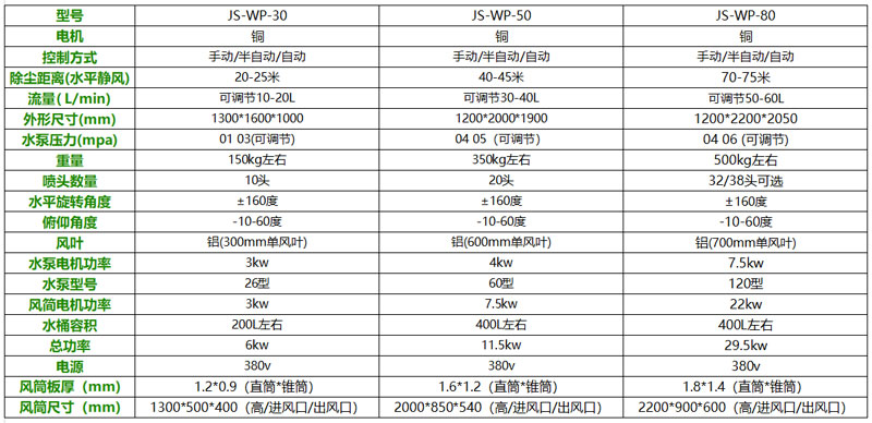 雾炮机规格参数